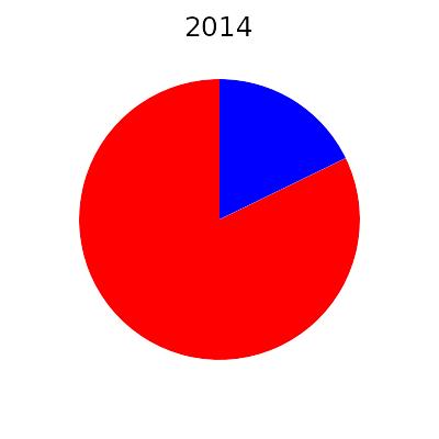 energie average