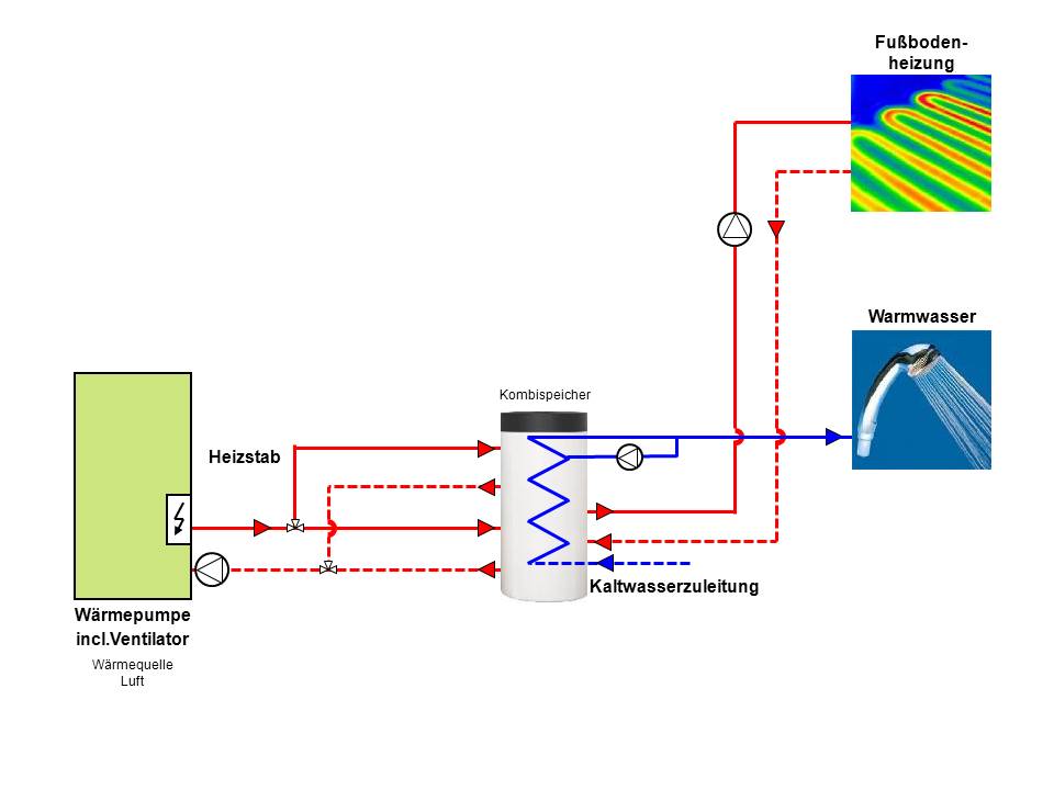 anlagenschema