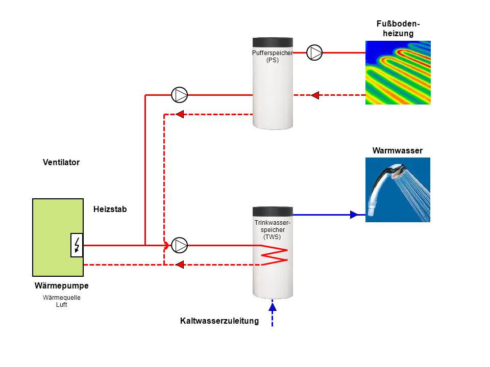 anlagenschema