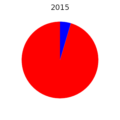 energie average