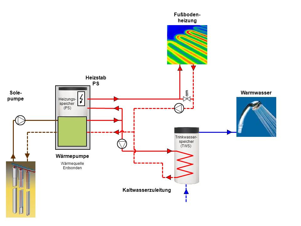 anlagenschema