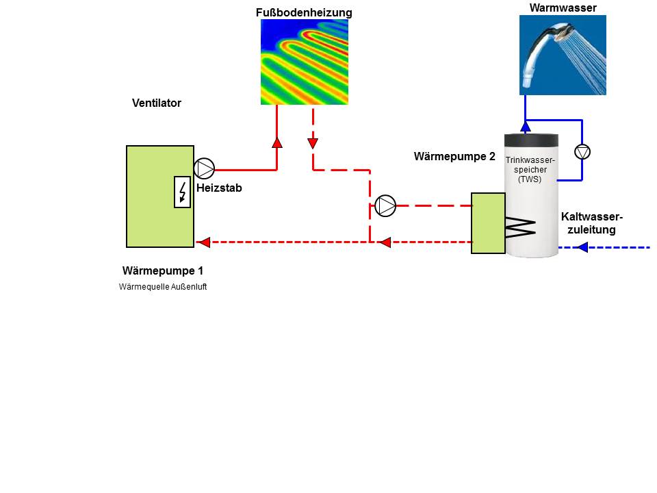 anlagenschema