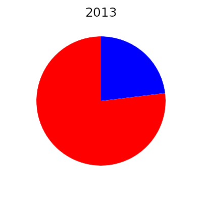 energie average