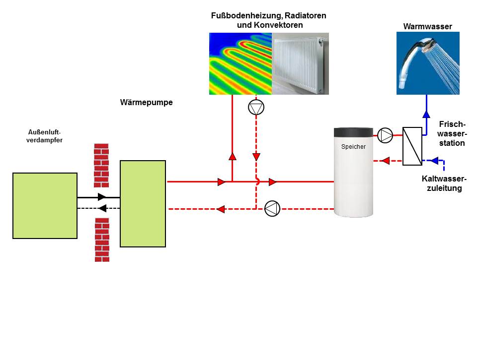 anlagenschema